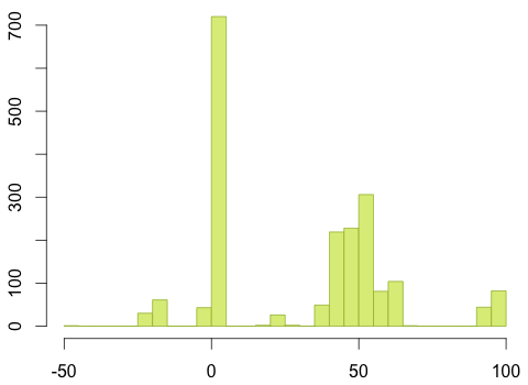 bootstrap