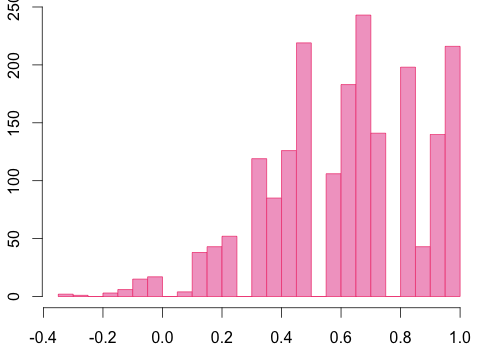 simulationLinear